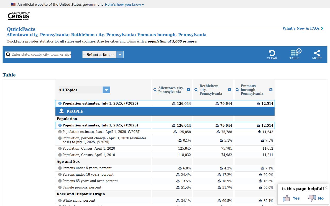 Census comparison supporting Bethlehem criminal records county boundary context
